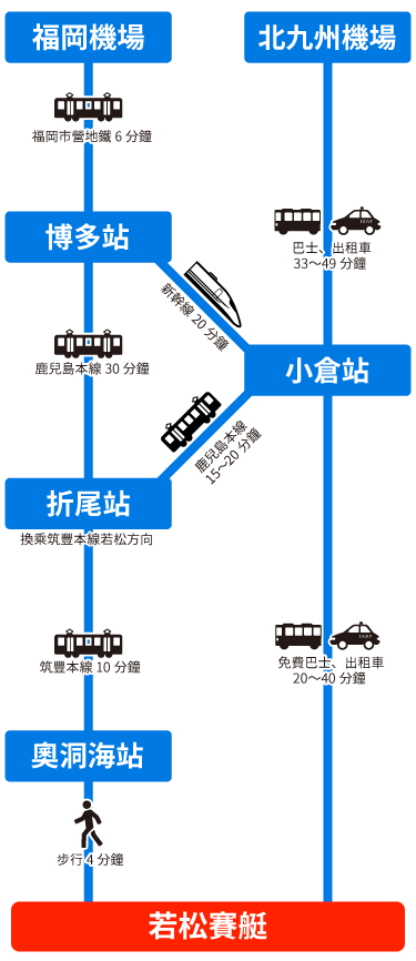 飛行機ルート図